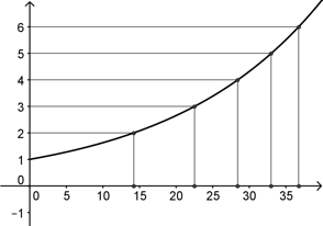 20140705